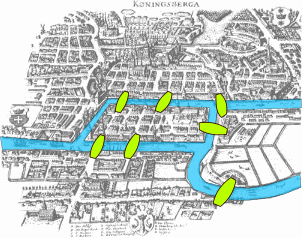 Fig 
. 1 - Drawing of the seven bridges of Königsberg, from https://commons.wikimedia.org/wiki/File:Konigsberg_bridges.png