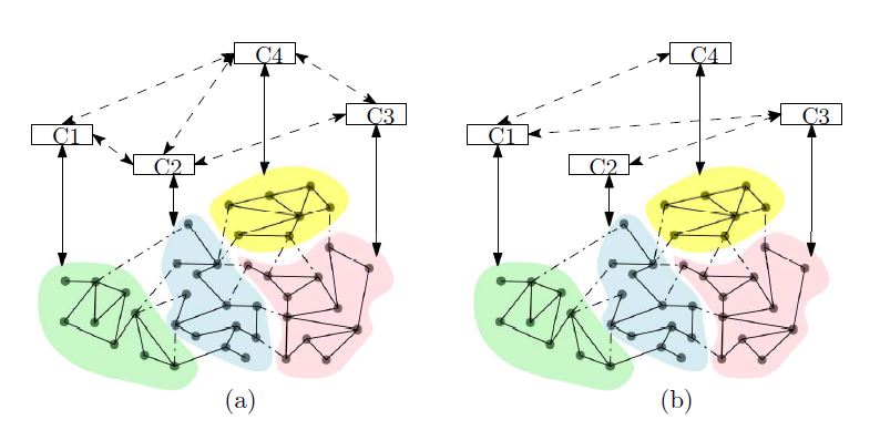 Figure 1: A distributed control scheme with a time-varying communication network.